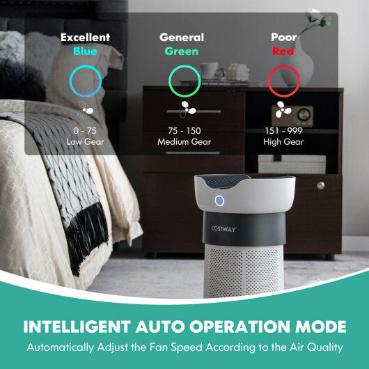 Air Purifier with Sleep Mode for Home Office up to 1300 Sq Ft W2B