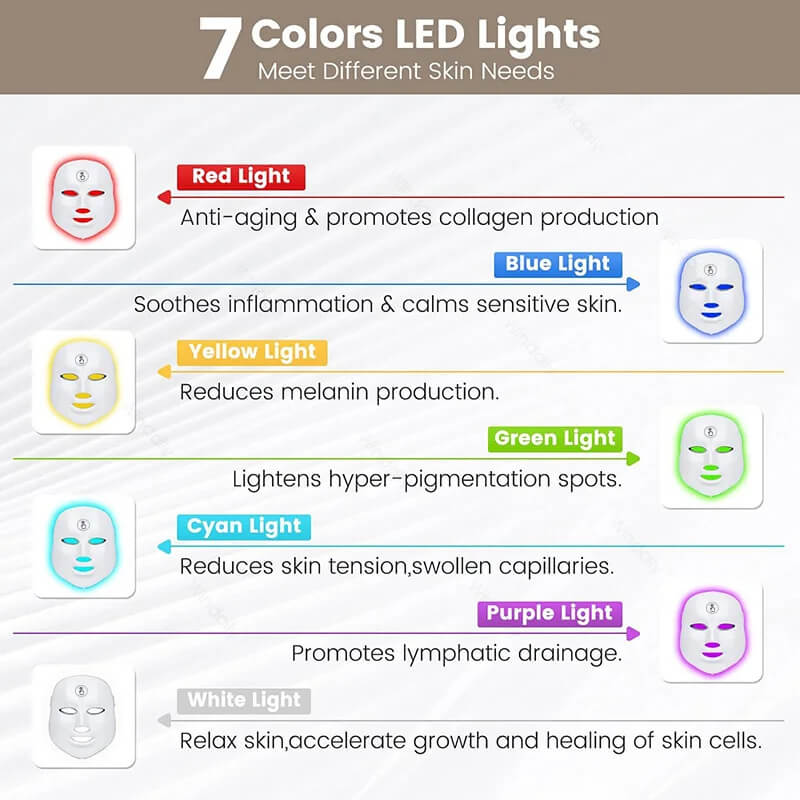 Tri Light Beauty Mask Tri Light Beauty