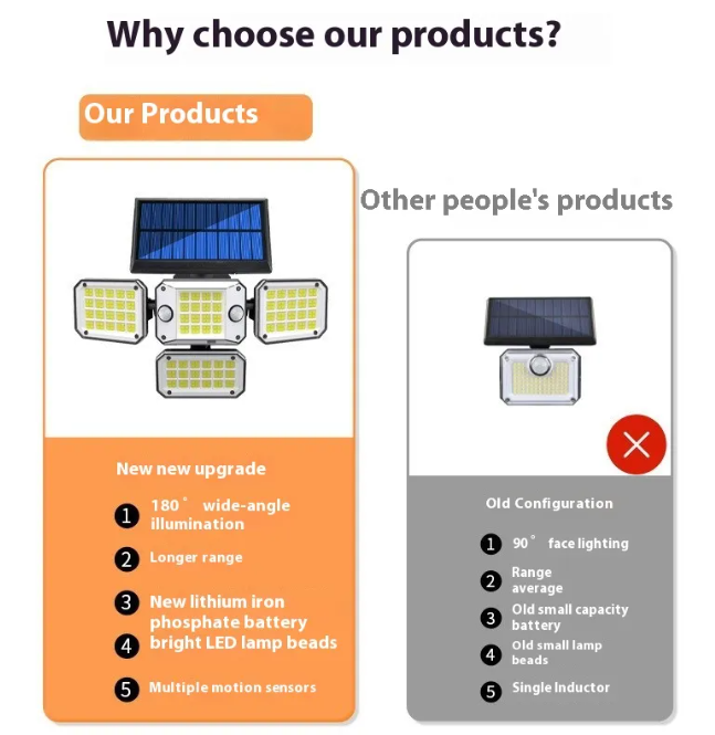 Solar Lamp Best YouTube Store