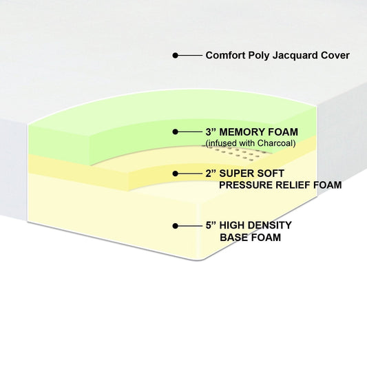 Queen-size 10-inch Thick Pressure Relief Memory Foam Mattress-1