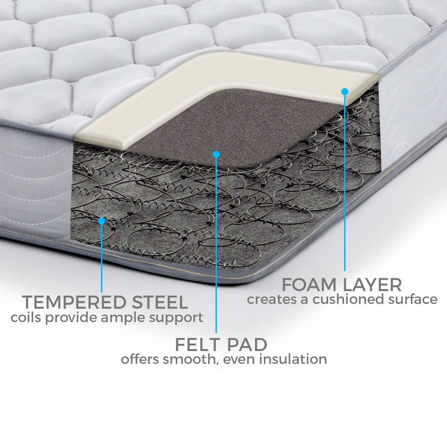 California King 6-inch Thick Innerspring Mattress with Quilted Cover - Medium Firm FastFurnishings