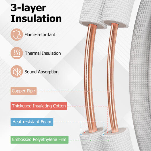 25 Feet Mini Split Line Set with 1/4 Inch and 1/2 Inch O.D. Copper Pipes Tubing