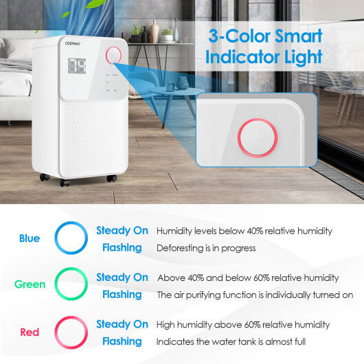 32 Pints 2000 Sq. Ft Dehumidifier for Home and Basements with 3-Color Digital Display-White W2B