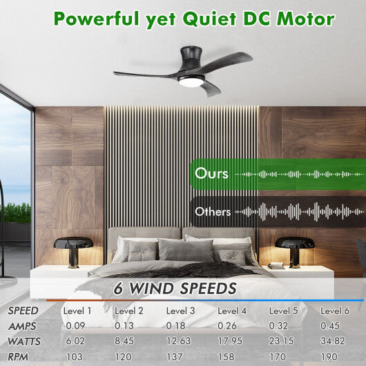 52 Inch Flush Mount Ceiling Fan with LED Light-Black - Color: Black W2B