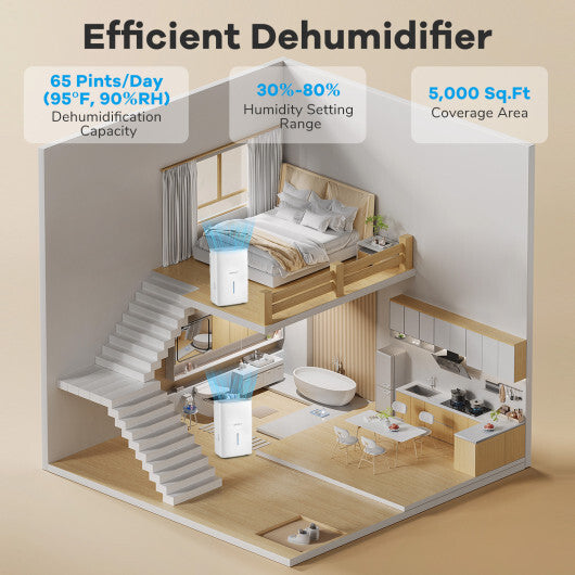 65 Pints Dehumidifier with 24H Timer and LED Display-White