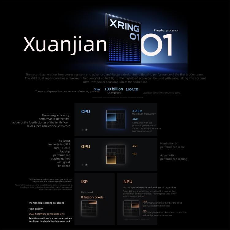 Xiaomi 15S Pro, 16GB+512GB, 3D Ultrasound Fingerprint, 6.73 inch Xiaomi HyperOS 2 Xring O1 3nm Deca-Core, NFC, Network: 5G (Blue)