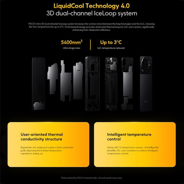 [HK Warehouse] Xiaomi POCO F7 Pro Global, 12GB+256GB, In-screen Fingerprint, 6.67 inch Xiaomi HyperOS 2 Snapdragon 8 Gen 3 Octa Core, NFC, Network: 5G (Black)
