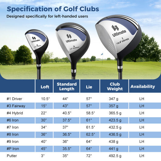 Mens LeftHanded Complete Golf Clubs and Bag Set Portable Lightweight Golf Stand Bag-Blue W2B