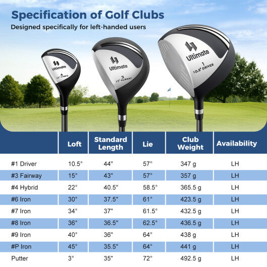 Mens LeftHanded Complete Golf Clubs and Bag Set Portable Lightweight Golf Stand Bag-Blue W2B