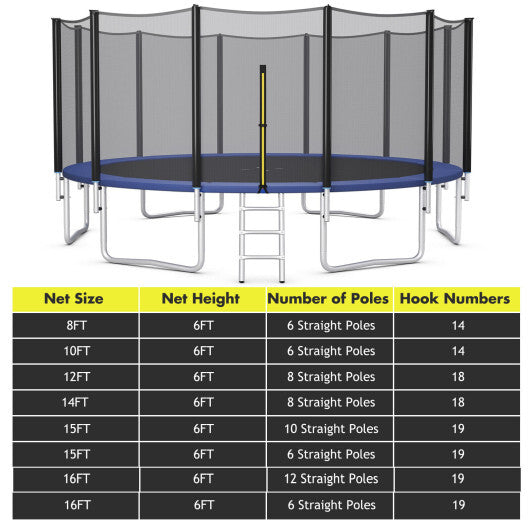 15/16 Feet Trampoline Replacement Safety Net-15 ft W2B