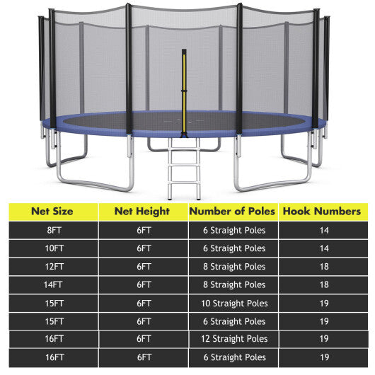 15/16 Feet Trampoline Replacement Safety Net-15 ft W2B