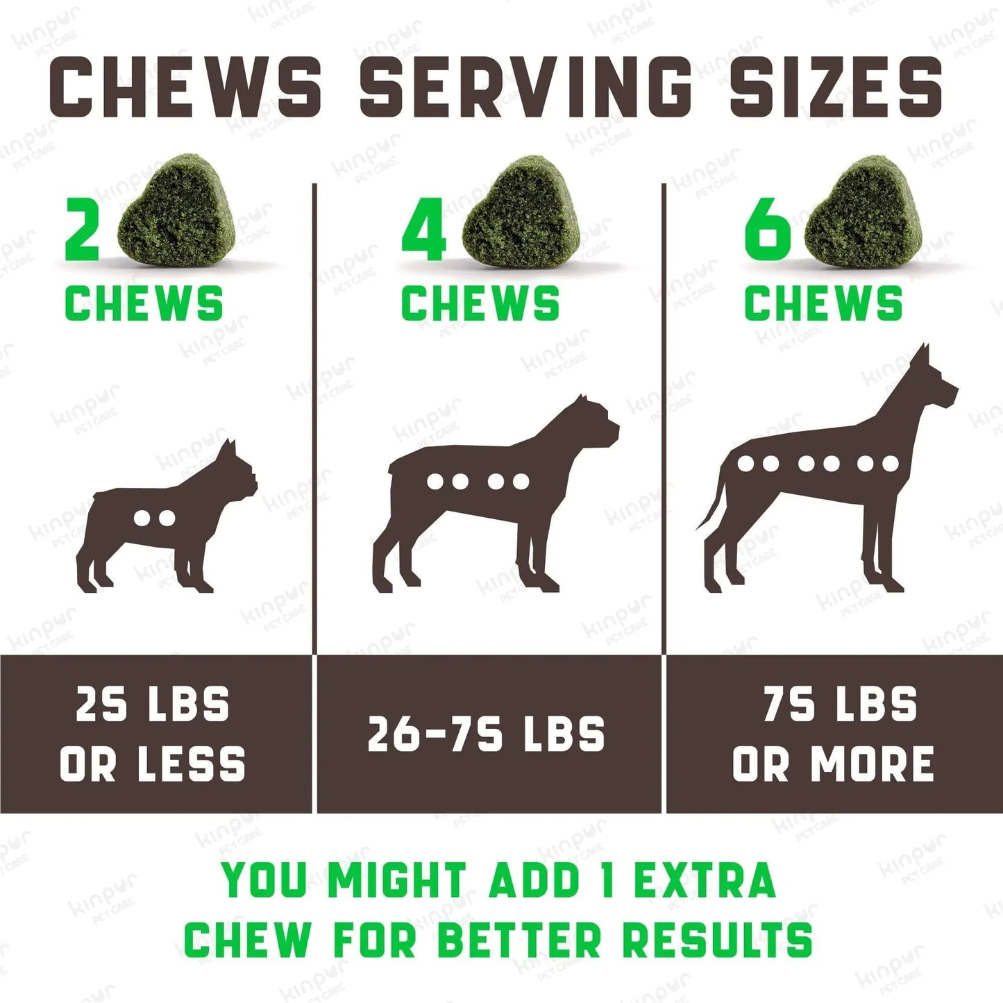 Green Lawn Chews for Dogs   Cranberry ACV Digestive Enzymes   Natural Dog Urine Best YouTube Store
