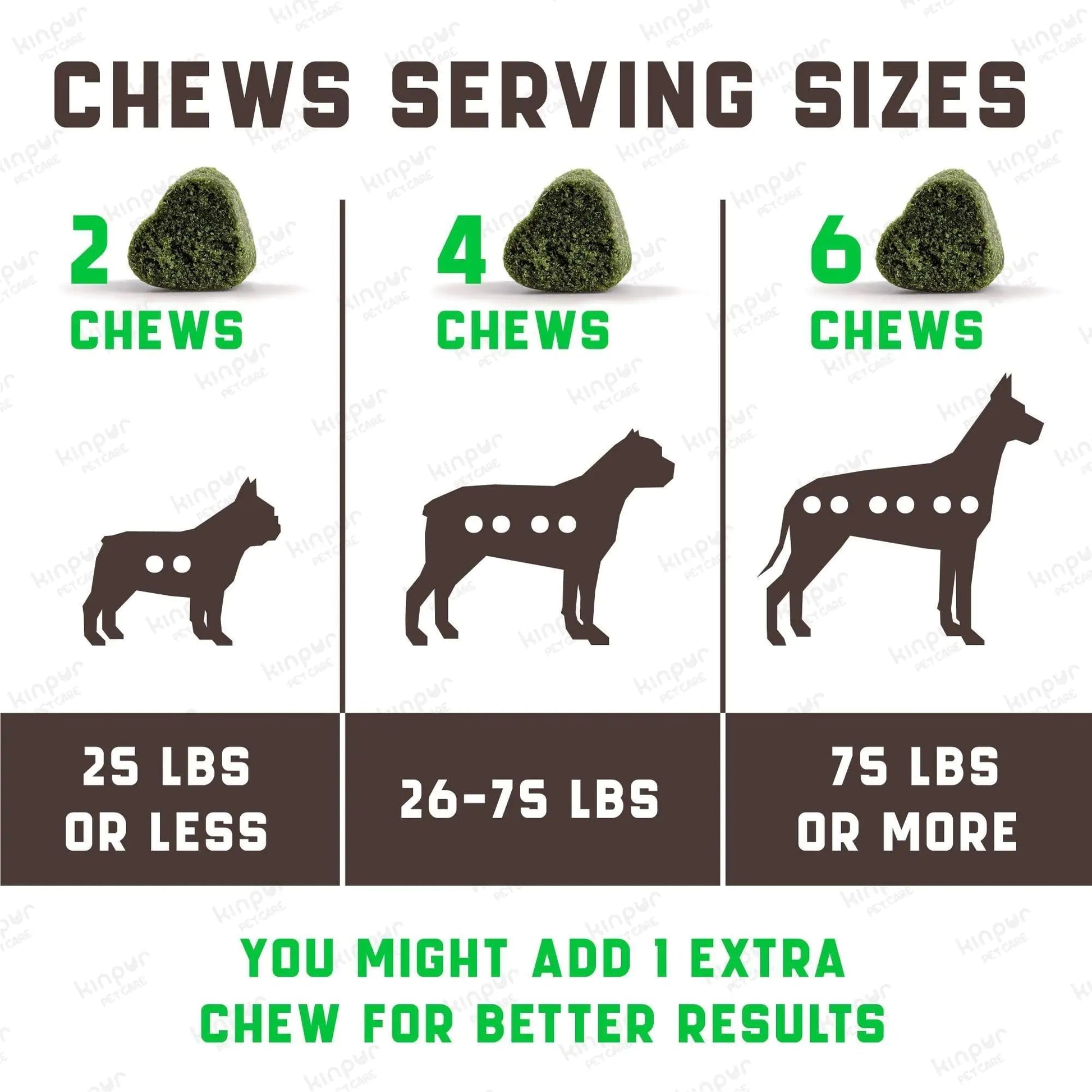 Green Lawn Chews for Dogs   Cranberry ACV Digestive Enzymes   Natural Dog Urine Best YouTube Store